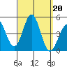 Mission Beach tide chart for Friday, September 20, 2024