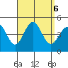 Mission Beach tide chart for Friday, September 6, 2024