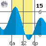 Mission Beach tide chart for Friday, November 15, 2024