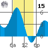 Mission Beach tide chart for Sunday, December 15, 2024