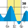 Mission Beach tide chart for Thursday, January 30, 2025