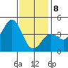 Mission Beach tide chart for Wednesday, January 8, 2025