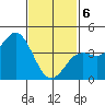 Mission Beach tide chart for Thursday, February 6, 2025