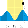 Mission Beach tide chart for Tuesday, May 6, 2025