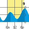 Mission Beach tide chart for Friday, May 9, 2025