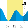 Mission Beach tide chart for Tuesday, July 15, 2025