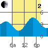 Mission Beach tide chart for Wednesday, July 2, 2025
