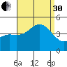 Mission Beach tide chart for Saturday, August 30, 2025