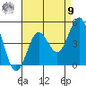 Mission Beach tide chart for Saturday, August 9, 2025