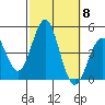 Mission Beach tide chart for Wednesday, October 8, 2025