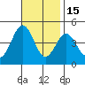 Mission Beach tide chart for Saturday, November 15, 2025