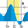 Mission Beach tide chart for Saturday, December 6, 2025