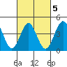Mission Beach tide chart for Thursday, March 5, 2026