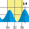 Mission Beach tide chart for Tuesday, April 14, 2026