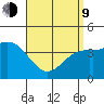 Mission Beach tide chart for Thursday, April 9, 2026