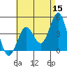 Mission Beach tide chart for Friday, May 15, 2026