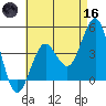 Mission Beach tide chart for Saturday, May 16, 2026