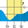 Mission Beach tide chart for Thursday, May 7, 2026