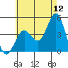 Mission Beach tide chart for Friday, June 12, 2026