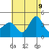Mission Beach tide chart for Tuesday, June 9, 2026