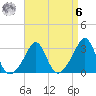Quonset Point tide chart for Thursday, April 6, 2023