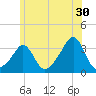 Quonset Point tide chart for Friday, June 30, 2023