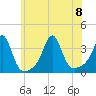 Quonset Point tide chart for Saturday, July 8, 2023