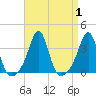 Quonset Point tide chart for Friday, September 1, 2023