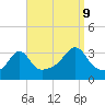 Quonset Point tide chart for Saturday, September 9, 2023