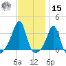 Quonset Point tide chart for Friday, November 15, 2024