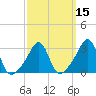 Quonset Point tide chart for Saturday, March 15, 2025