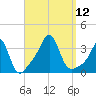 Quonset Point tide chart for Friday, September 12, 2025