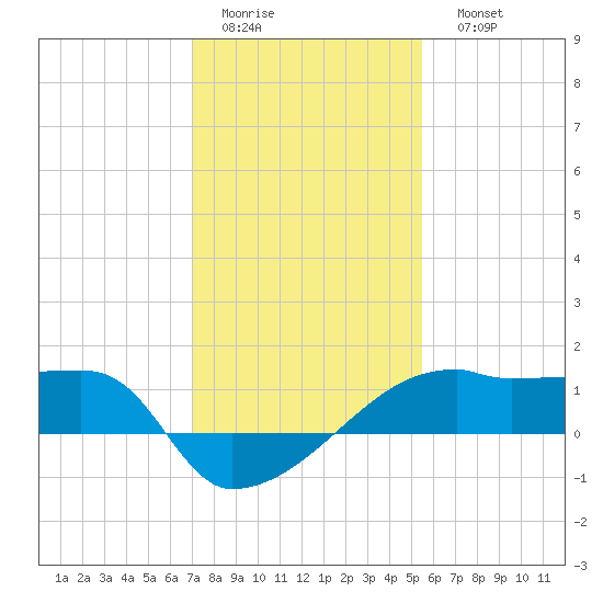 Rabbit Island tide chart for Thursday, January 14, 2021