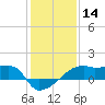 Rabbit Island tide chart for Thursday, January 14, 2021
