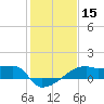 Rabbit Island tide chart for Friday, January 15, 2021