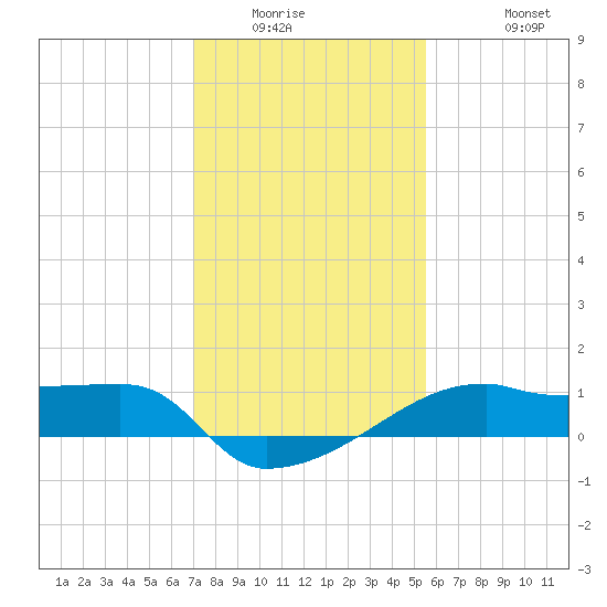 Rabbit Island tide chart for Saturday, January 16, 2021