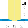 Rabbit Island tide chart for Monday, January 18, 2021