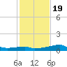 Rabbit Island tide chart for Tuesday, January 19, 2021