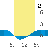 Rabbit Island tide chart for Saturday, January 2, 2021