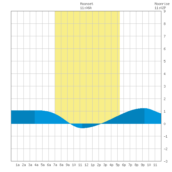 Rabbit Island tide chart for Monday, January 4, 2021