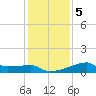 Rabbit Island tide chart for Tuesday, January 5, 2021