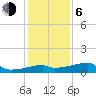 Rabbit Island tide chart for Wednesday, January 6, 2021