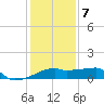 Rabbit Island tide chart for Thursday, January 7, 2021