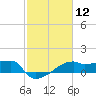 Rabbit Island tide chart for Friday, February 12, 2021