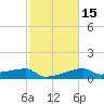 Rabbit Island tide chart for Monday, February 15, 2021