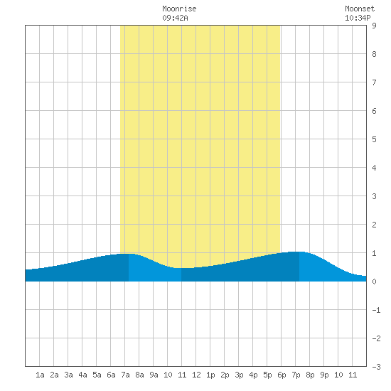 Rabbit Island tide chart for Tuesday, February 16, 2021