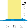 Rabbit Island tide chart for Wednesday, February 17, 2021