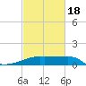 Rabbit Island tide chart for Thursday, February 18, 2021