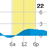 Rabbit Island tide chart for Monday, February 22, 2021