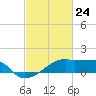 Rabbit Island tide chart for Wednesday, February 24, 2021